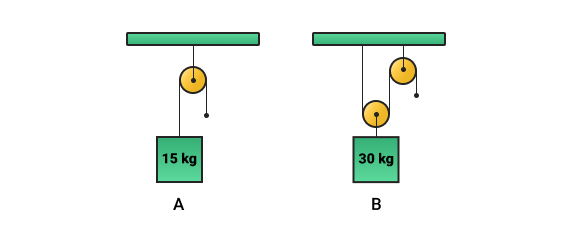 Mechanical Reasoning Test
Example Question 2: