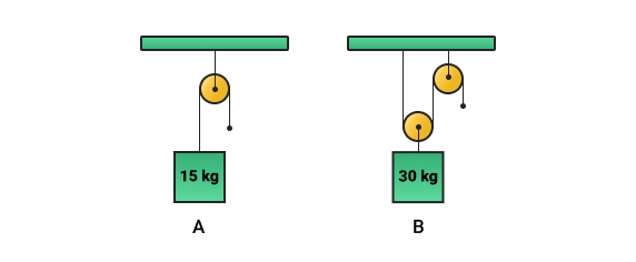 Mechanical Reasoning Test
 Example Question 2: